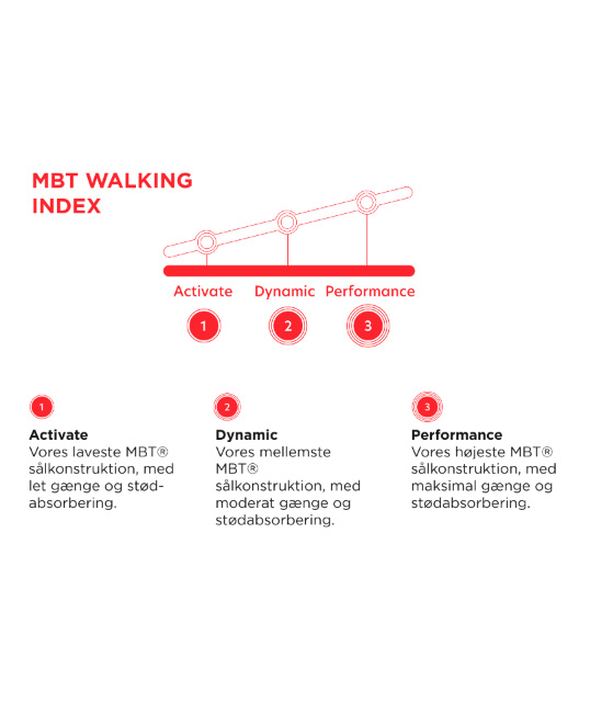 MBT Ren sneakers, Hvid, large image number 6